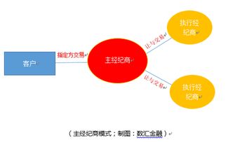 数汇学院丨Give-up协议与主经纪商业务及演出经纪业务的交叉探析
