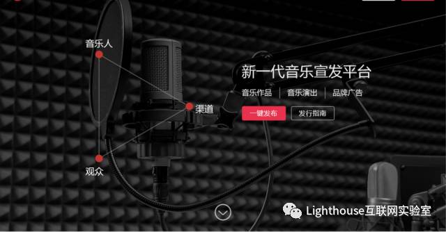 投融资产品分析速递 | 一条从音乐人&ldquo;曝光&rdquo;需求延伸出的商业路径